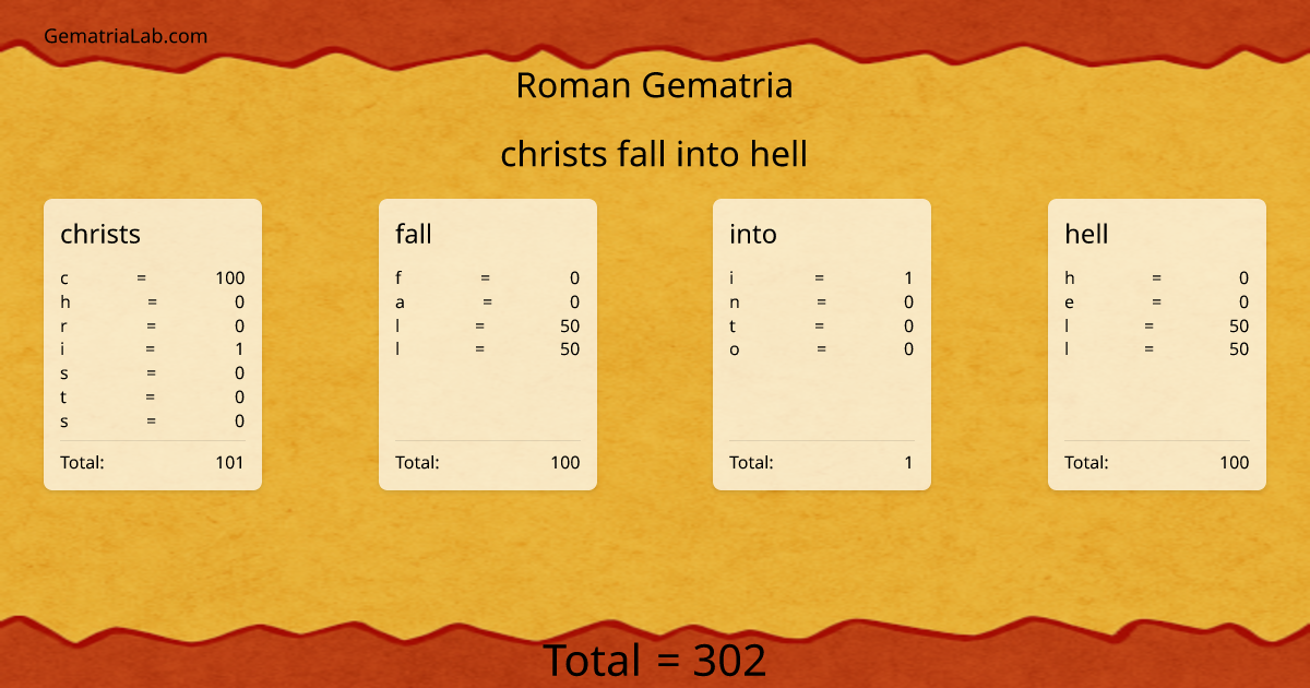 christs fall into hell in roman Gematria